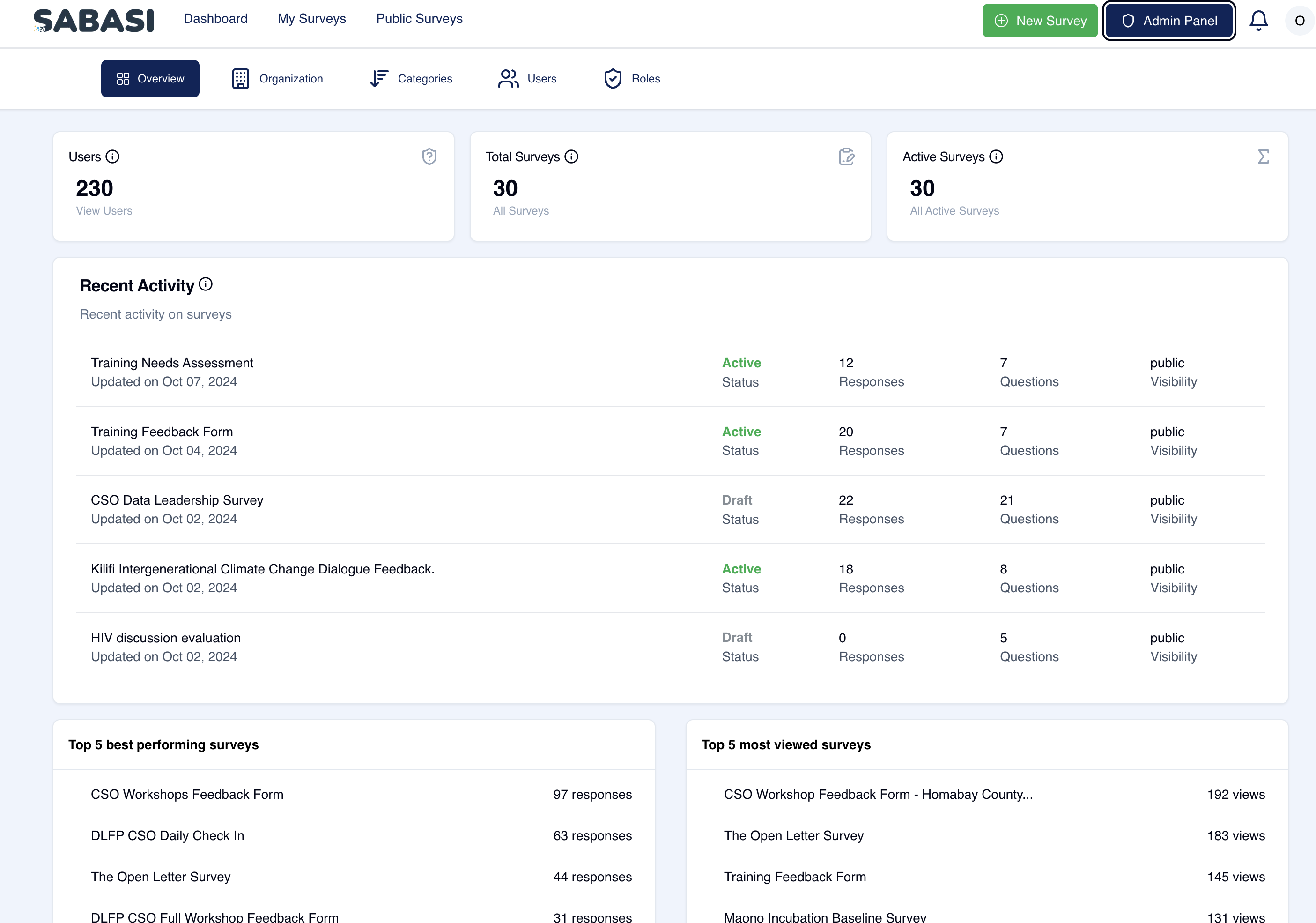 Admin Panel: Dashboard