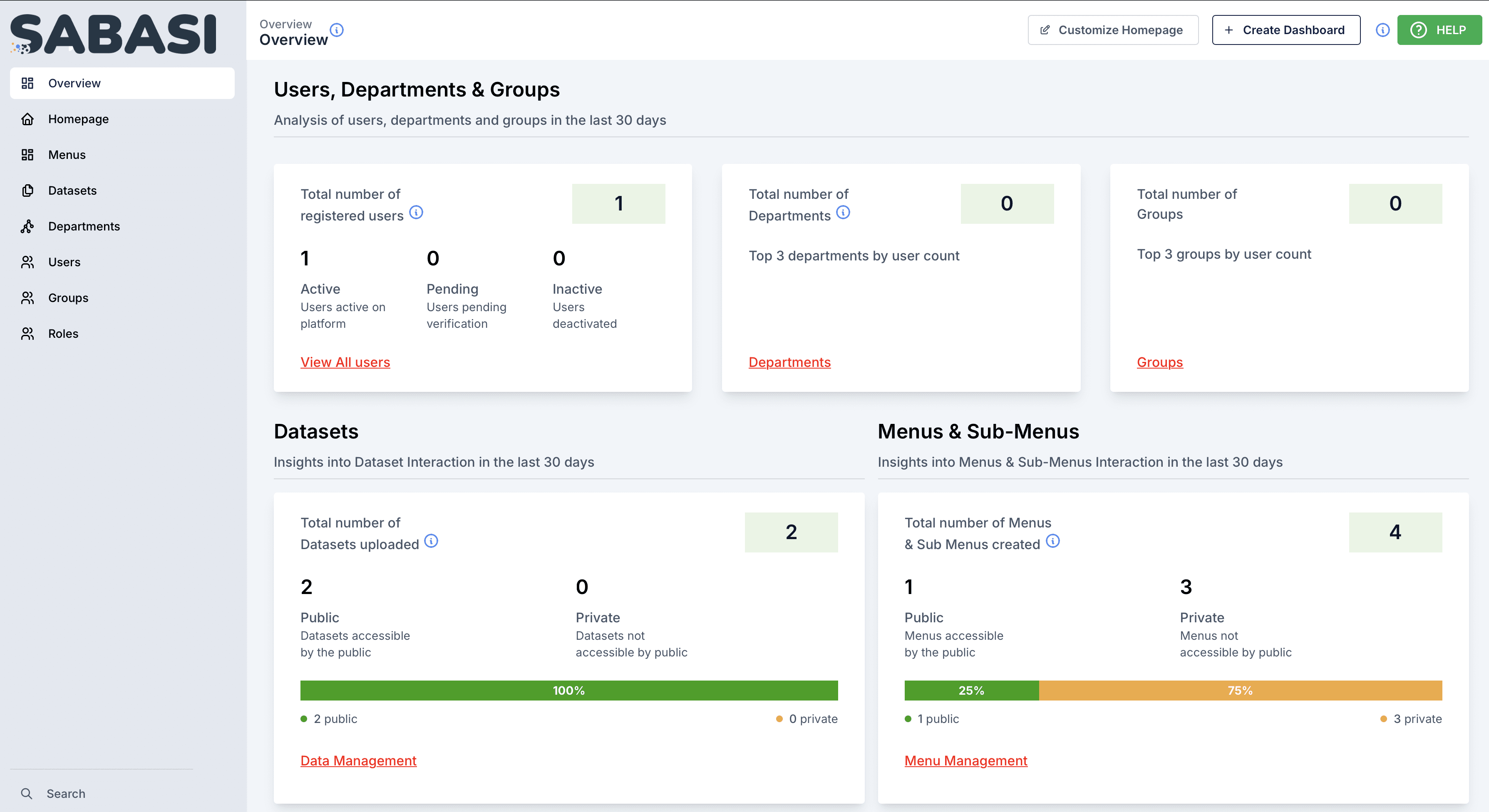 Dashboard page on the Sabasi Dashboard